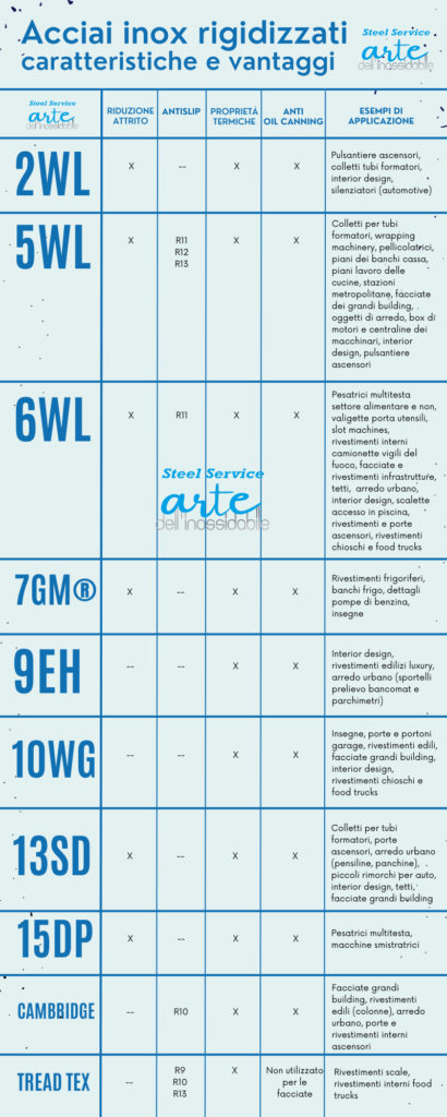 acciai inox rigidizzati RECAP vantaggi e caratteristiche Steel Service